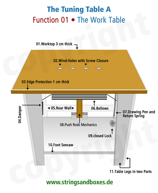 01.The_Work_Table