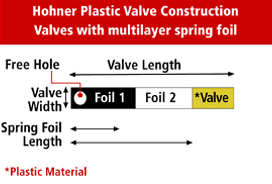 01.Hohner_Plastic_Valve_Construction