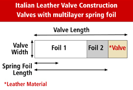 26.Italian_Leather_Valve_Construction