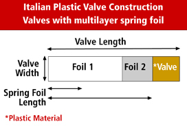 41.Italian_Plastic_Valve_Construction