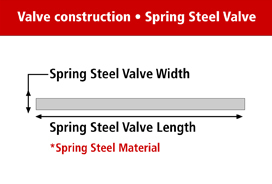 54.Spring_Steel_Valve_Construction